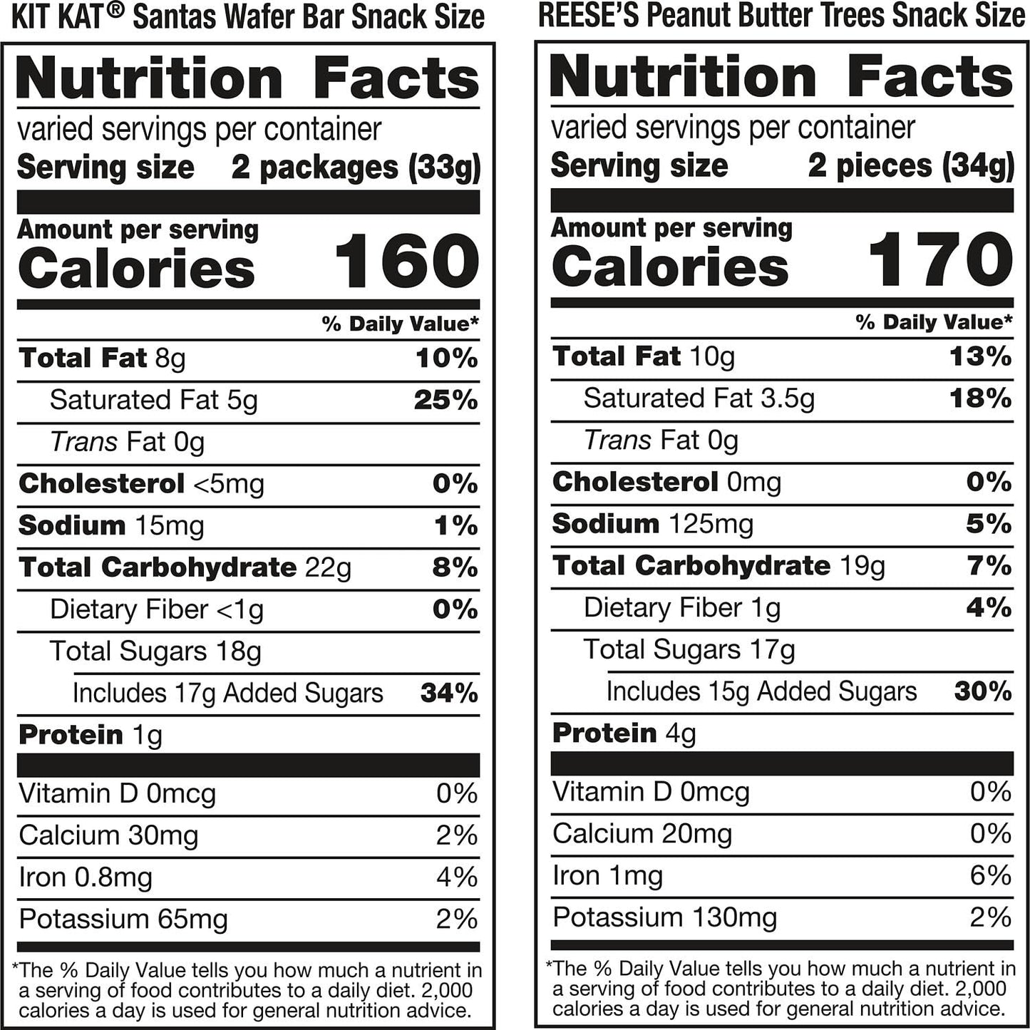 KIT KAT and REESES Assorted Milk Chocolate Snack Size, Christmas Candy Bag, 18.45 oz