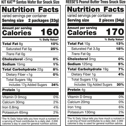 KIT KAT and REESES Assorted Milk Chocolate Snack Size, Christmas Candy Bag, 18.45 oz