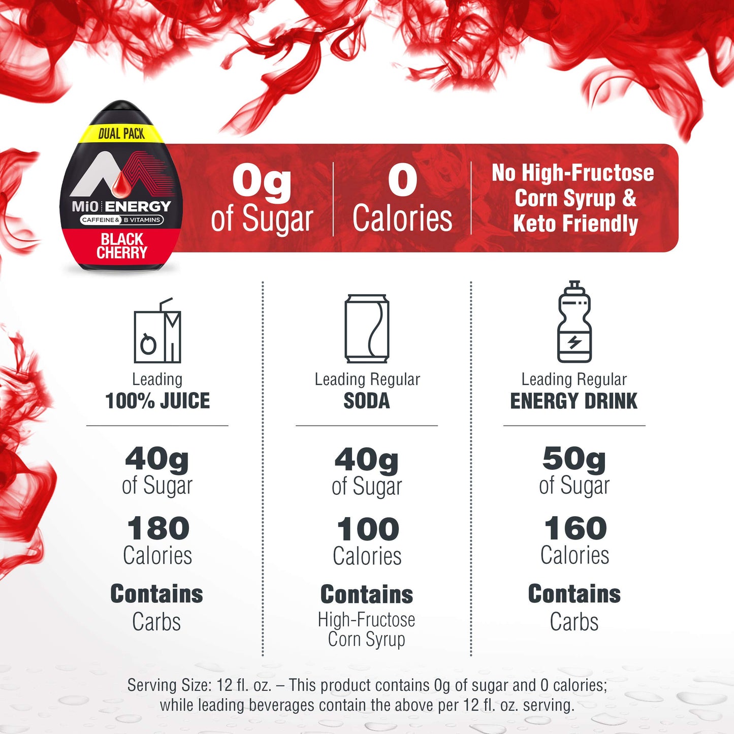 MiO Energy Water Enhancer - Black Cherry Naturally Flavored Liquid Water Flavoring Drops Drink Mix with Caffeine & B Vitamins (6 ct Pack, 1.62 fl oz Bottles) packaging may vary