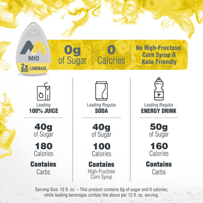 MiO Sugar-Free Lemonade Naturally Flavored Liquid Water Enhancer 8 Count 3.24 fl oz